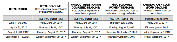 Kawasaki's Ninja&reg; 300 Customer Loyalty Promotion
